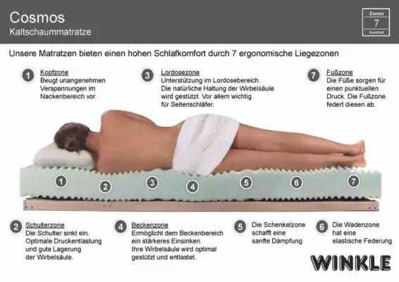 Polsterbett Sansibar mit Matratze und Lattenrost