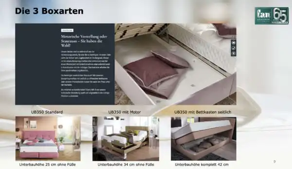 3 Boxenarten