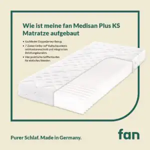 f.a.n. Medisan Plus KS - Testsieger - Seit Jahren bewährt