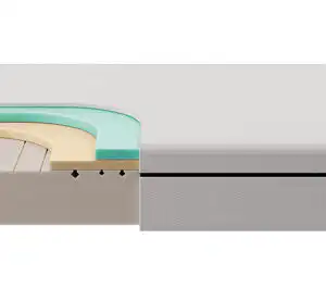 Mehrzonen-Komfortschaumkern-Matratze max foam by fan