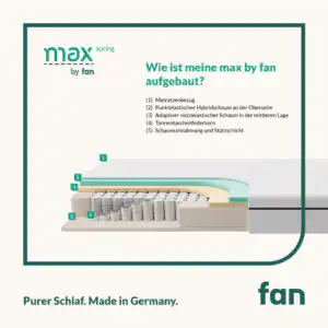 Mehrzonen-Tonnentaschenfederkern-Matratze max spring by fan
